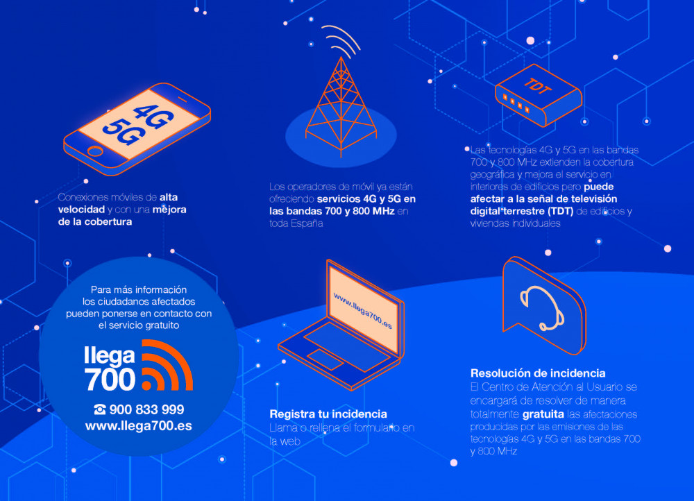 Infographic Arrives700
