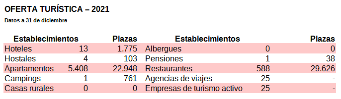 Oferta turistica