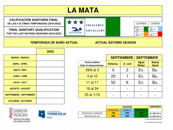 La Mata