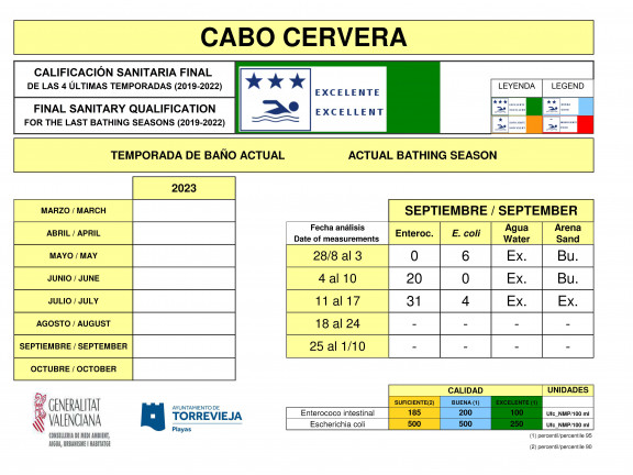 Cabo Cervera