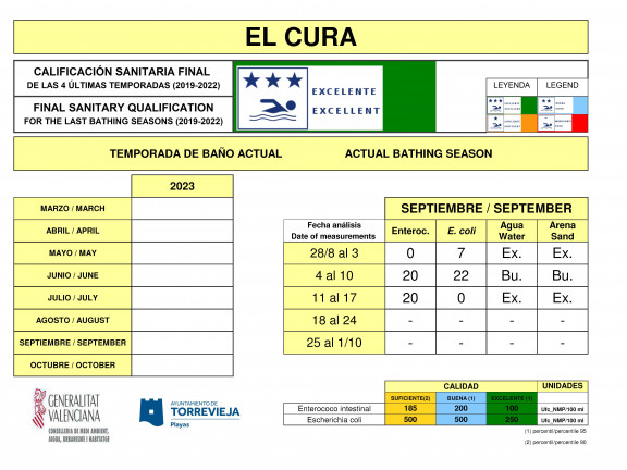 El Cura