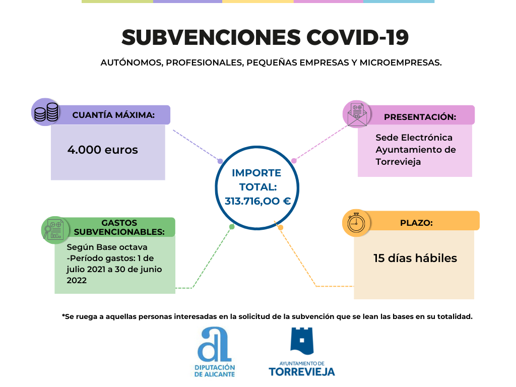 Subvención Covid-19